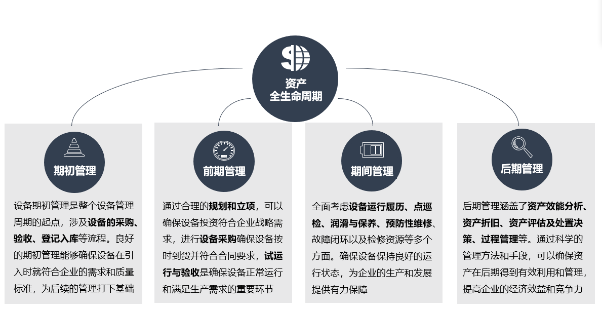 设备台账列表界面