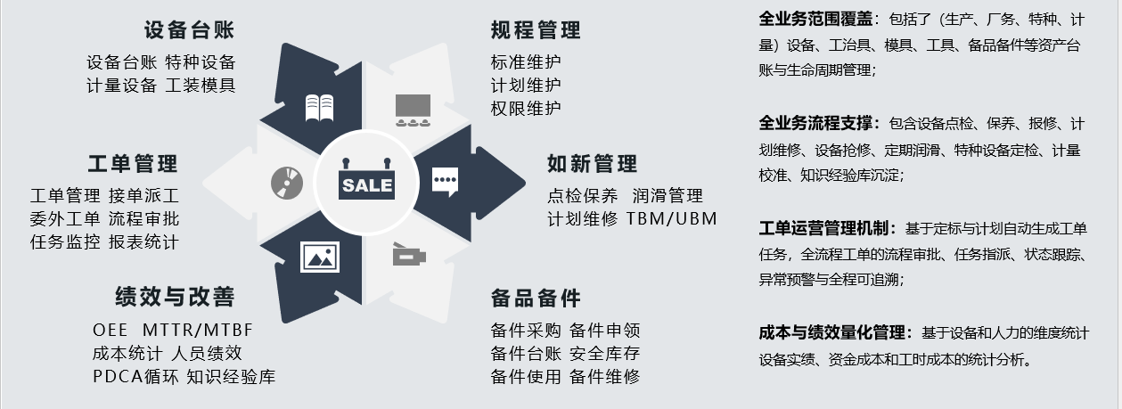 设备点检管理界面