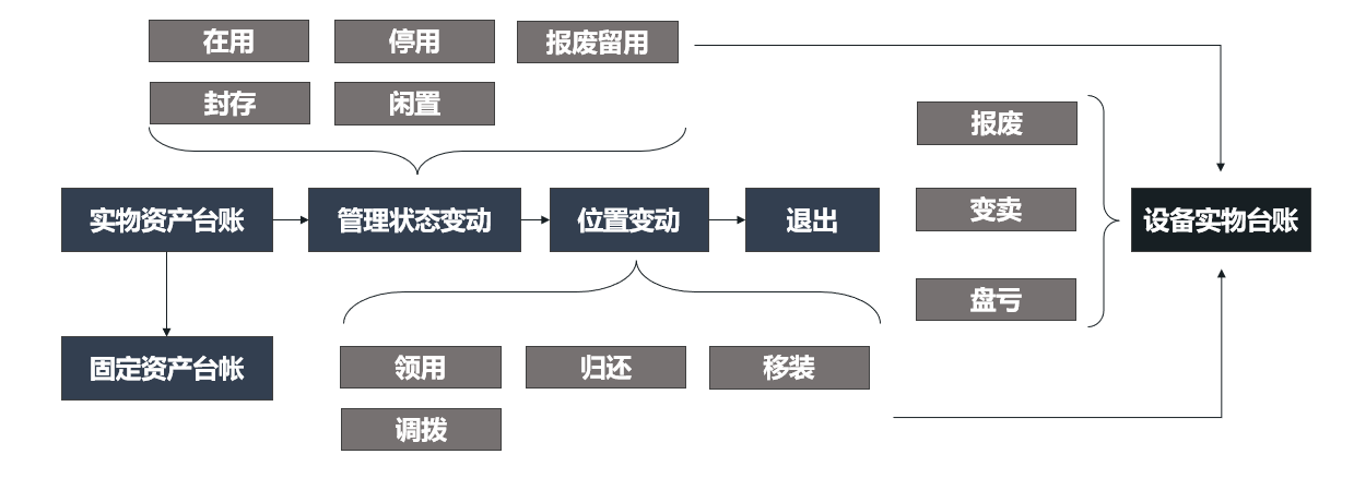 备品备件库存管理界面
