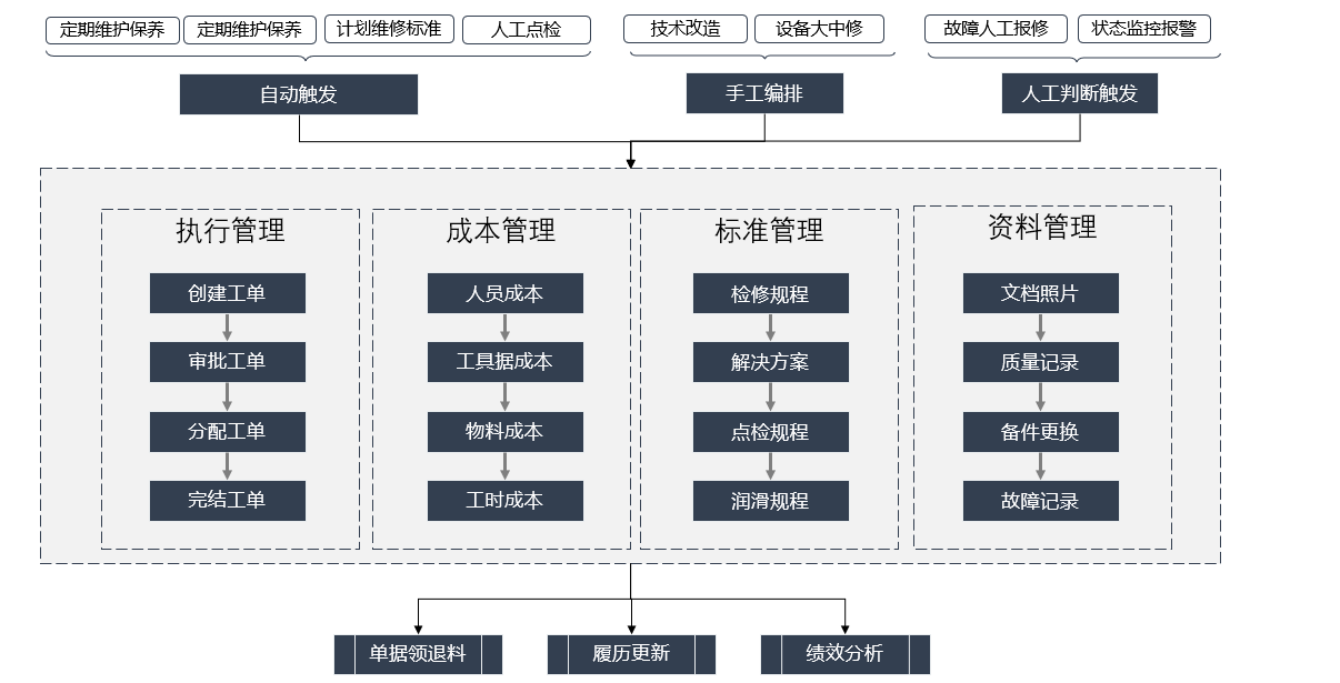 设备履历档案界面