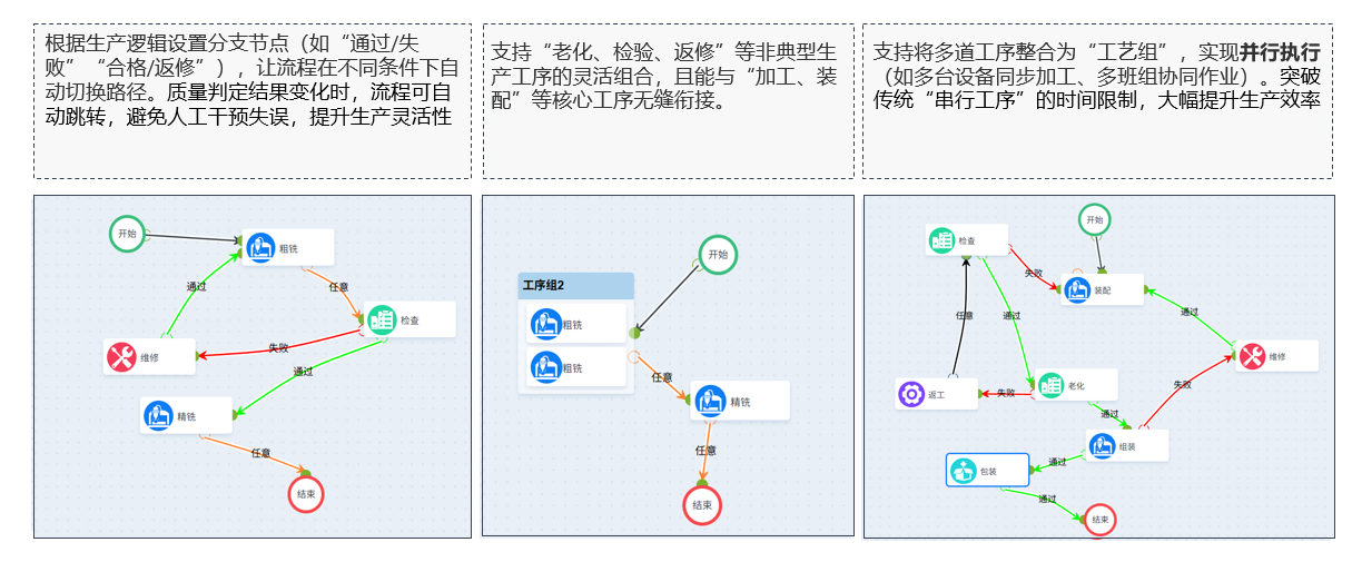 任务派工管理界面