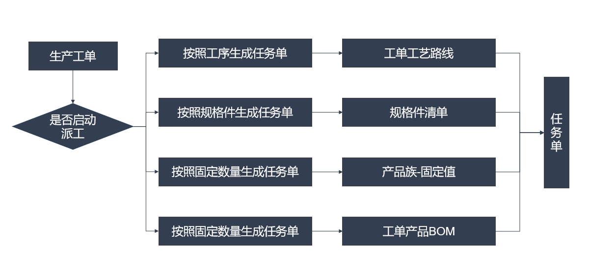 报工管理界面