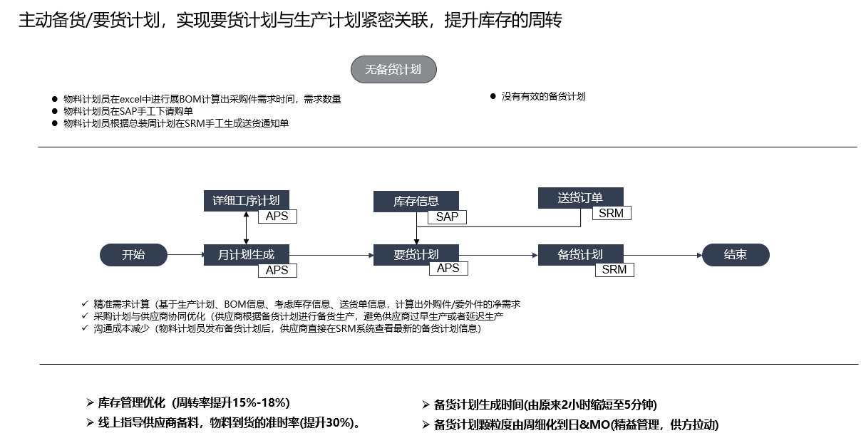 要货计划