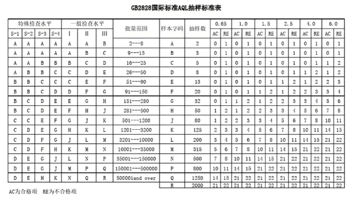 检验标准与检验项目设置界面