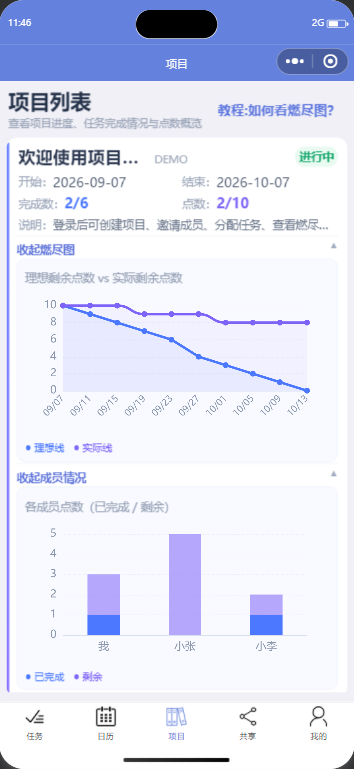 项目管理与燃尽图
